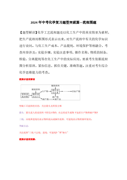 2024年中考化学复习题型突破篇—流程图题