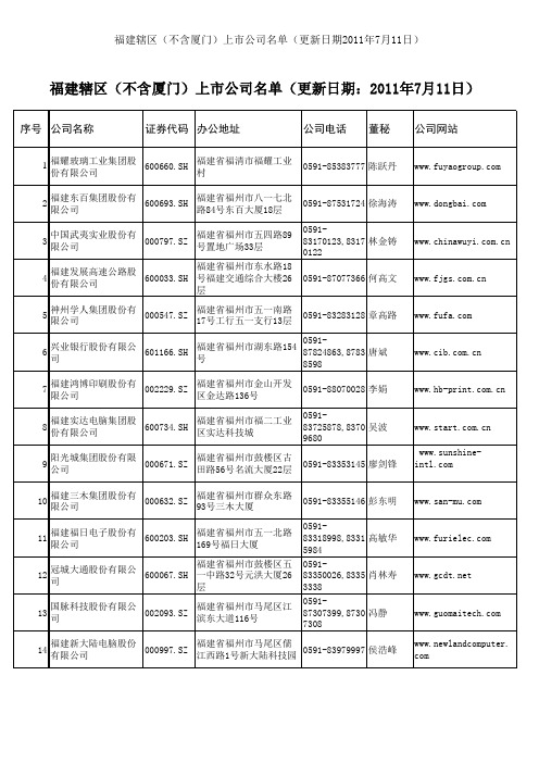 福建上市企业大全