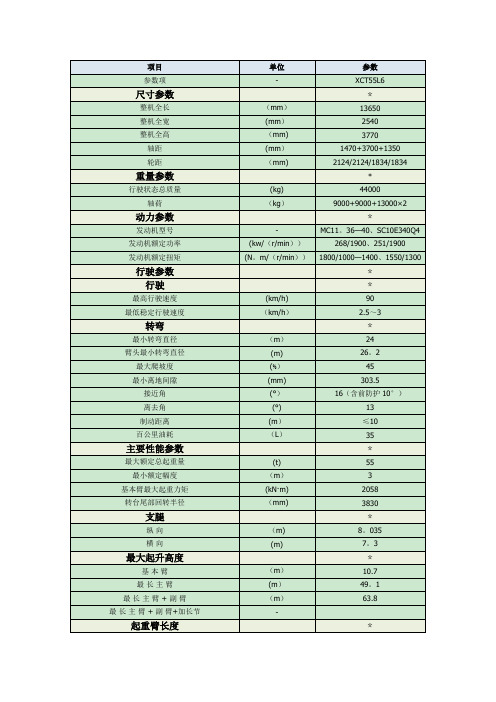 55t汽车起重机参数(XCT55L6)