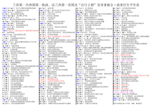 拿破仑生平年表