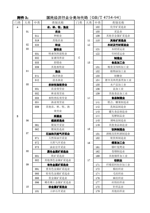 国民经济行业分类与代码-附件4：国民经济行业分类与代码