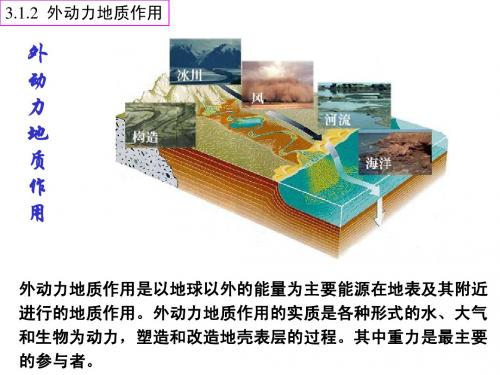 3.1.2  外动力地质作用与石油