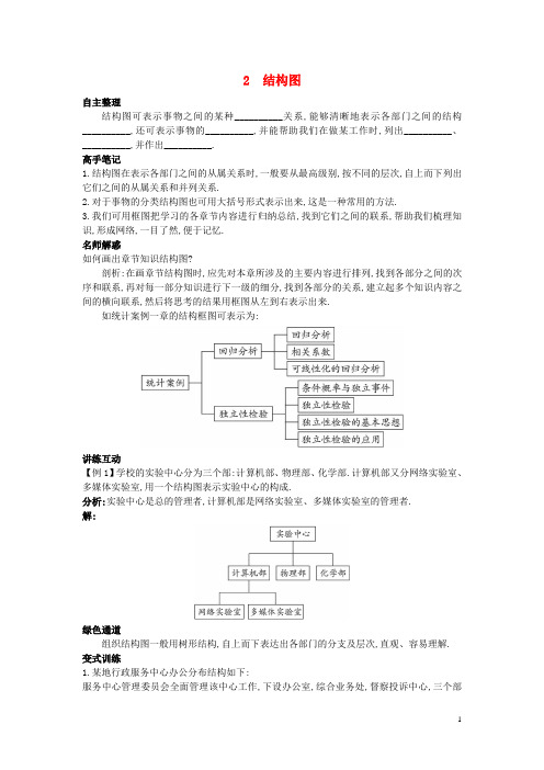 高中数学第二章框图2.2结构图知识导航素材北师大版选修1_2