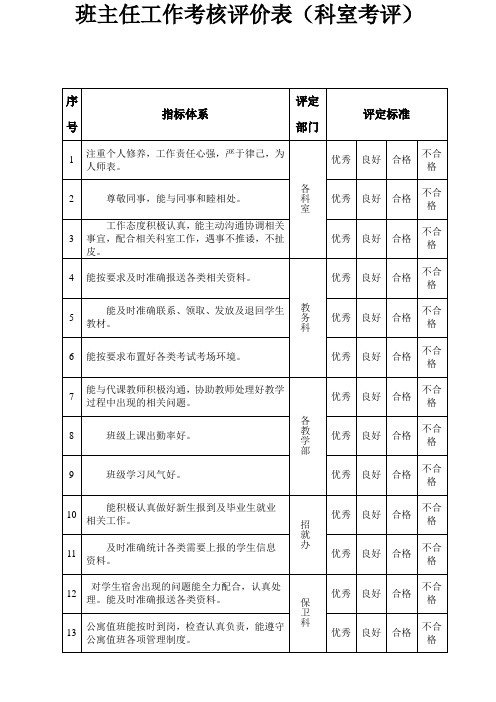 班主任工作考核评价表