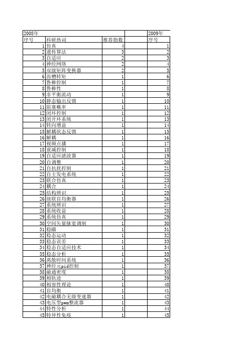 【系统仿真学报】_稳态仿真_期刊发文热词逐年推荐_20140724