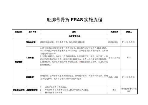 骨科ERAS-胫腓骨骨折ERAS实施流程