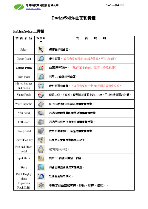 FreeFrom软件操作说明