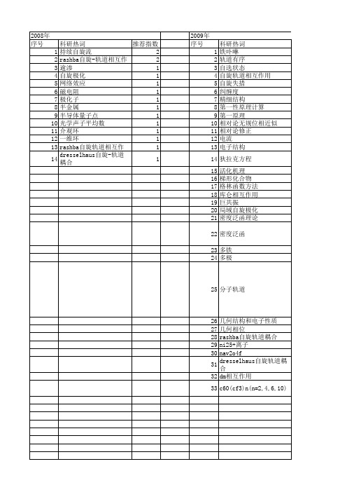 【国家自然科学基金】_自旋-轨道相互作用_基金支持热词逐年推荐_【万方软件创新助手】_20140802