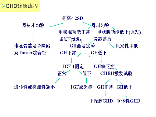 人生长激素检测流程及生长发育两项的注意事项