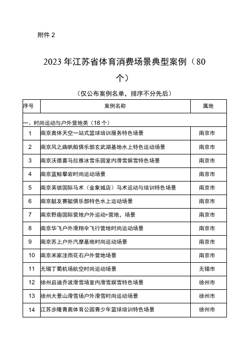 2023年江苏省体育消费场景典型案例(80个)