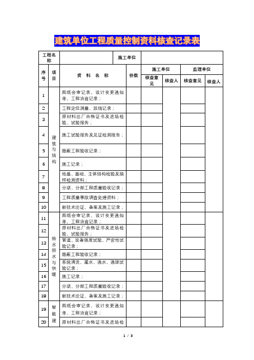 建筑单位工程质量控制资料核查记录表(资料名称)