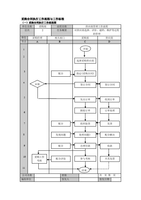 采购合同执行工作流程与工作标准