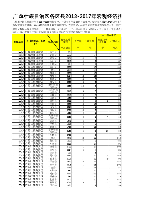 中国县域统计年鉴数据处理：广西各区县2013-2017多年宏观经济指标数据分析对比