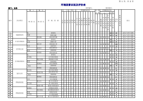 业务部环境因素识别及评价记录