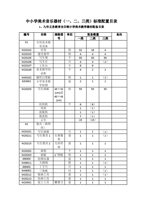 中小学美术音乐器材(一、二、三类)标准配置目录