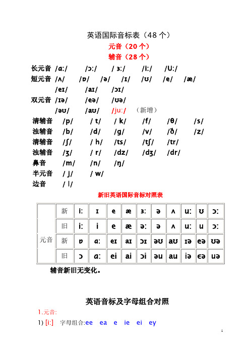 英语国际音标表(发音字母及单词举例)