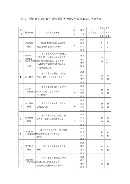 民爆企业安全检查表