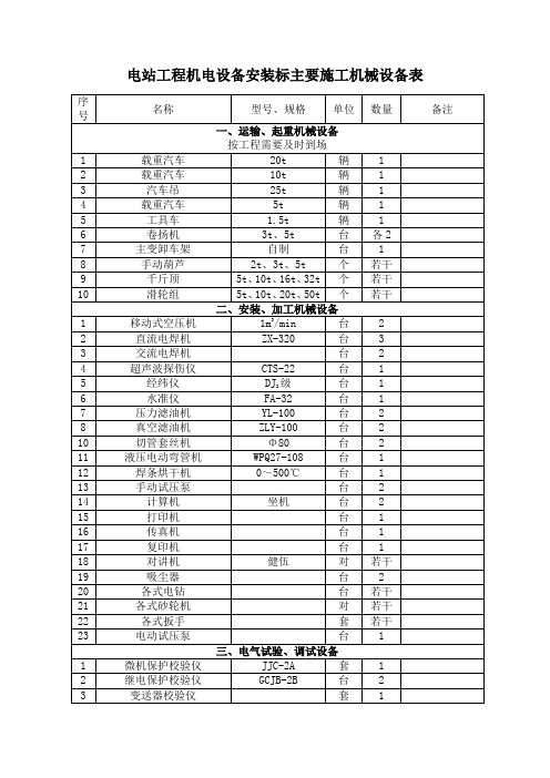 电站工程机电设备安装标主要施工机械设备表