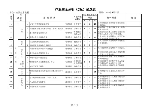 作业安全分析 JSA 记录表