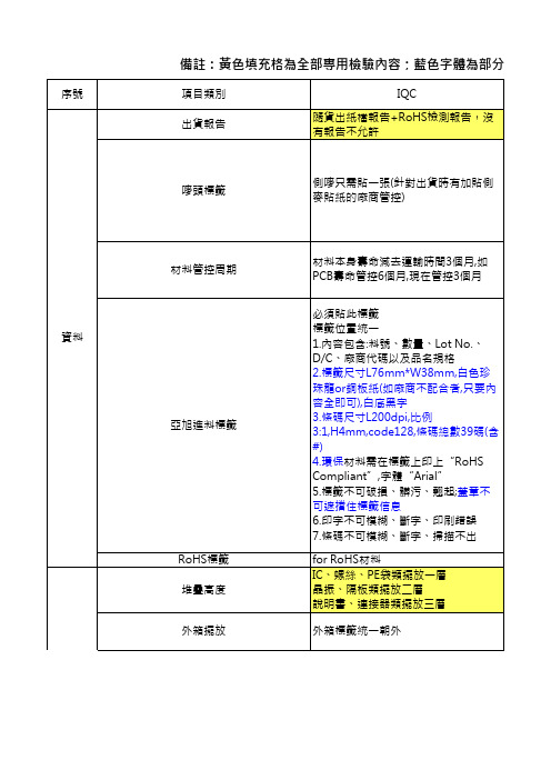 CKD 客户出货各部门作业要求(标准)V1版