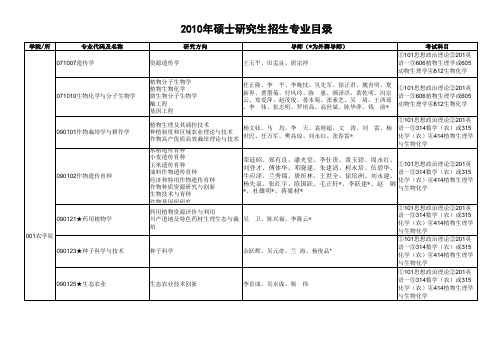 2010年硕士招生专业目录2