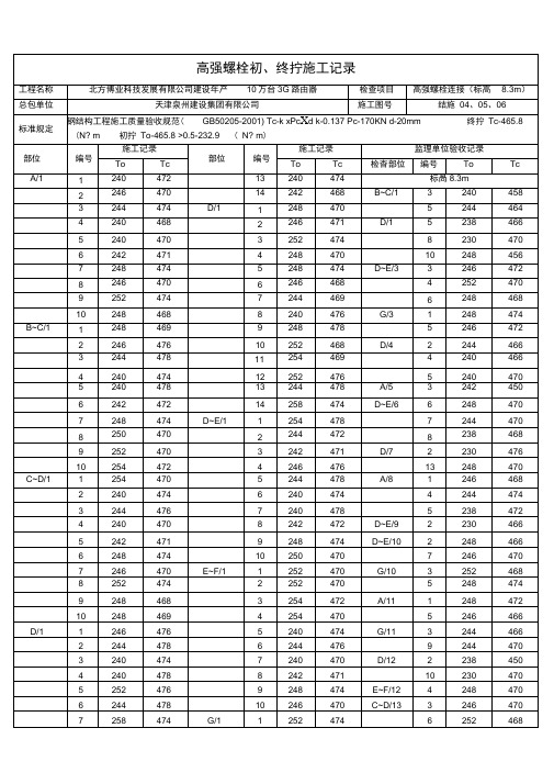 钢筋结构高强螺栓初拧、终拧施工记录文本