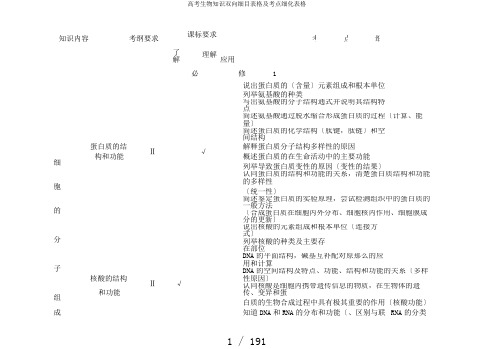 高考生物知识双向细目表格及考点细化表格