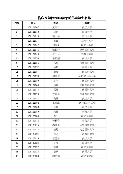 湖北科技学院临床医学院2015年考研升学学生名单