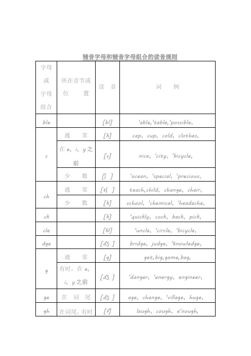 辅音字母和辅音字母组合的读音规则