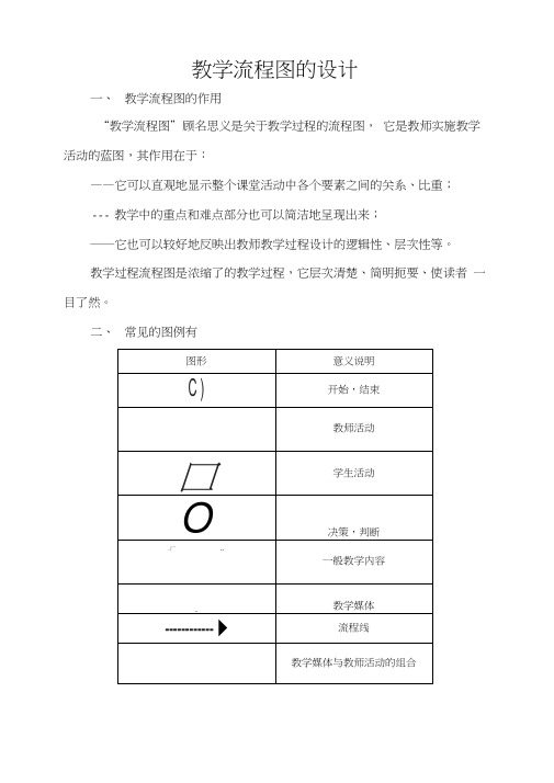 教学设计流程图