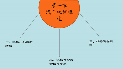 汽车机械基础第一章