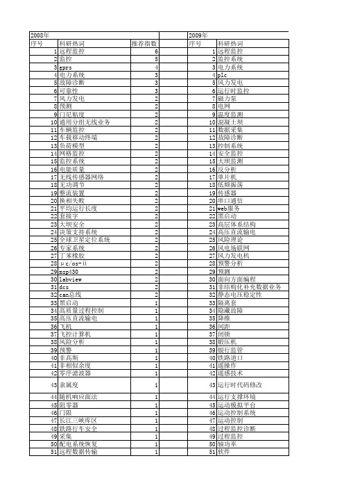 【国家自然科学基金】_运行监控_基金支持热词逐年推荐_【万方软件创新助手】_20140803