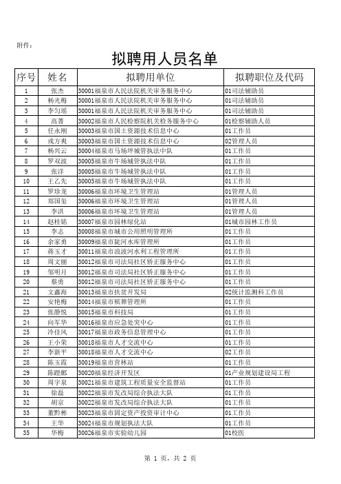 拟聘用人员名单(公开招聘)