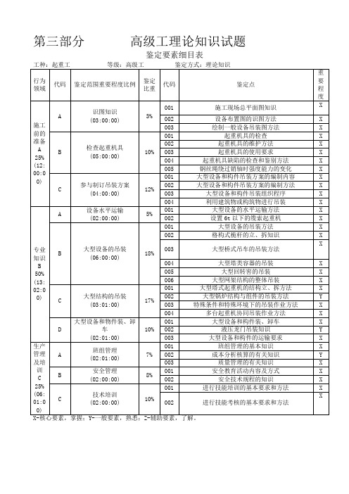 高级起重工理论题库.