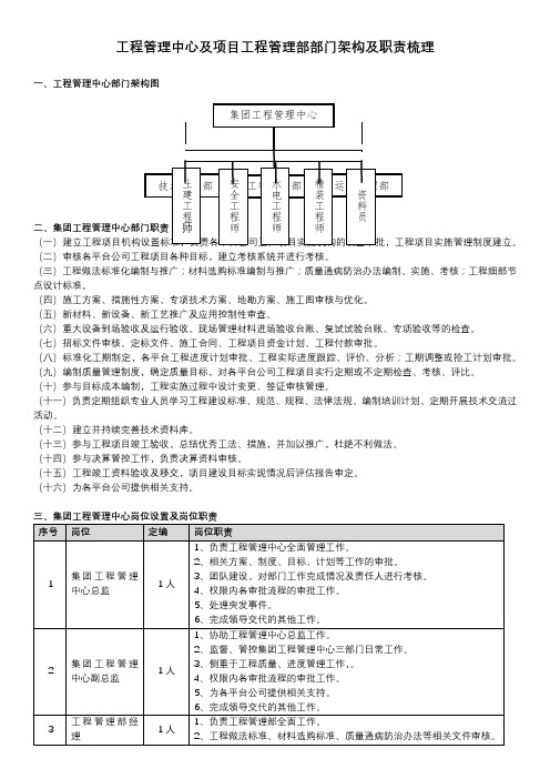 工程部组织架构及职责