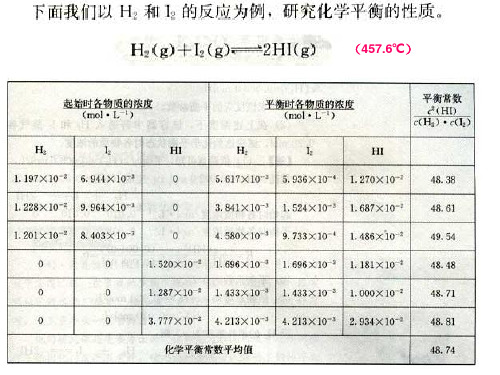 人教版化学选修四——化学平衡常数ppt课件