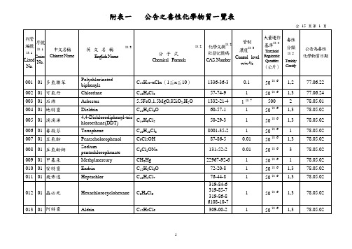 表8已公告之毒性化学物质一览表