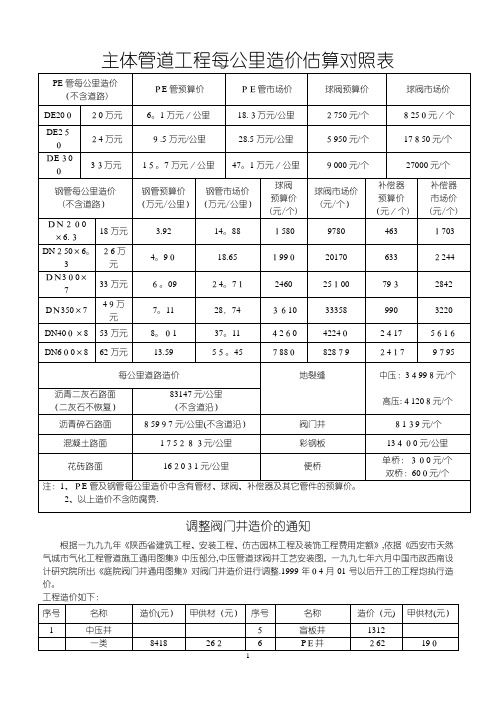 主体管道工程每公里造价估算对照表