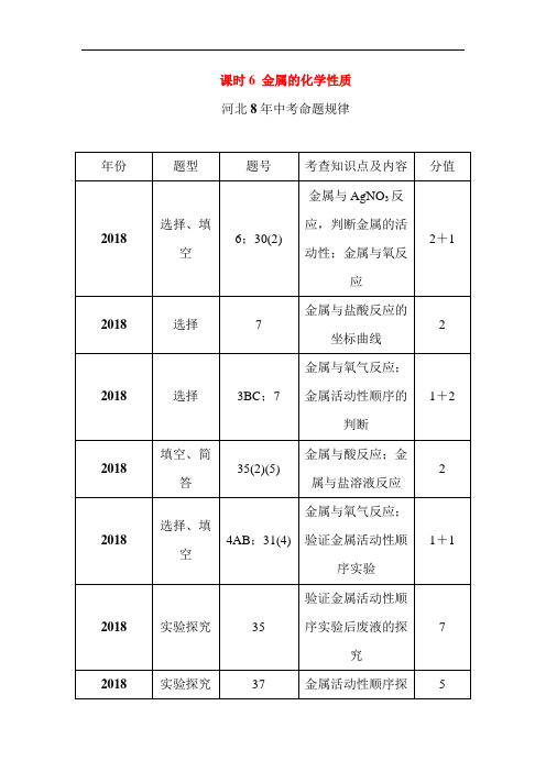 最新初中化学-河北省2018届中考化学教材知识梳理复习学案31 精品