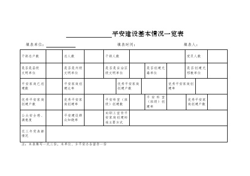 平安建设基本情况一览表