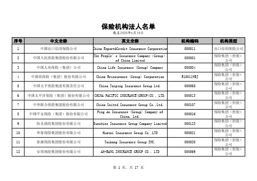 2020年保险机构法人名单