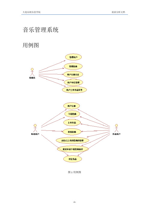 音乐管理系统