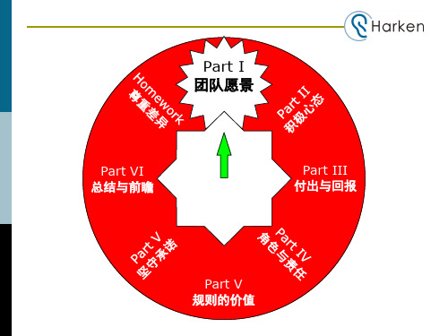 销售团队建设教材.pptx