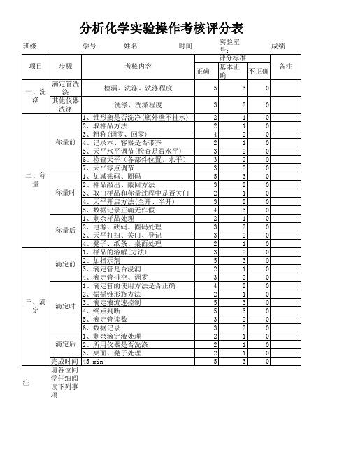 2014年分析化学实验操作考核评分表1