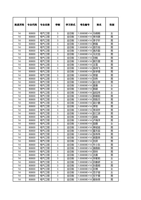 河北工业大学014电气工程学院2019年硕士研究生招生拟录取名单公示