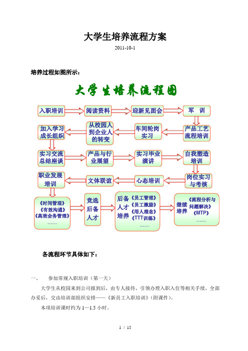 大学生培养方案