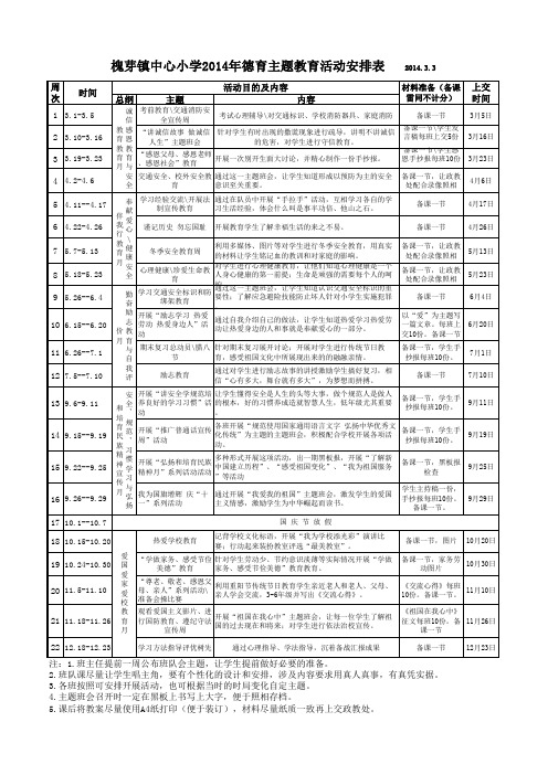 2012-2013学年度上学期德育主题教育活动安排表