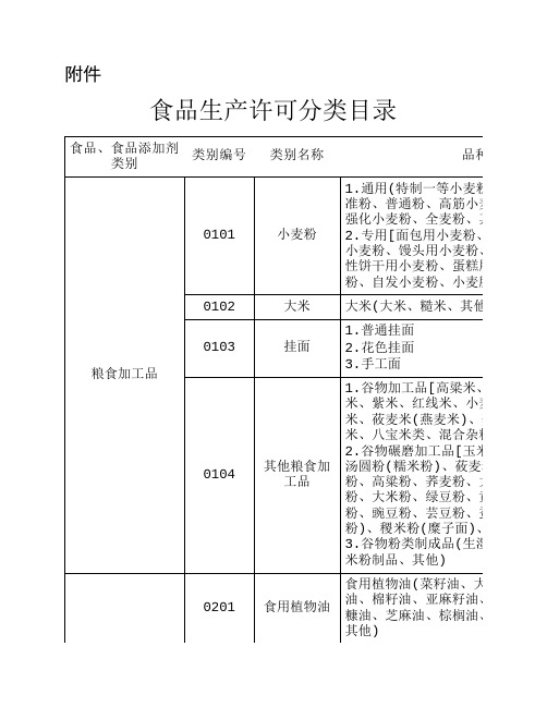 33大类食品分类表