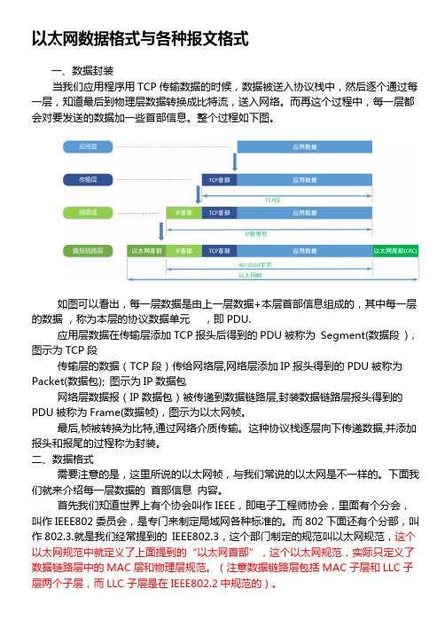 帧格式及IP,TCP,UDP,ICMP报文格式