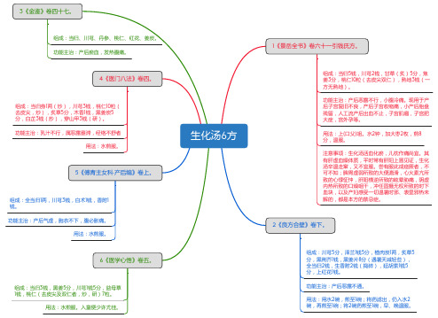 生化汤6方_思维导图_方剂学_中药同名方来源